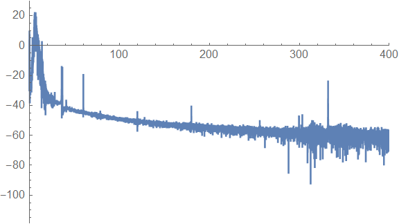 freq domain