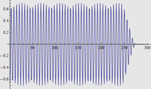 waveform