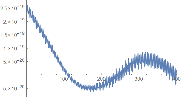 time domain